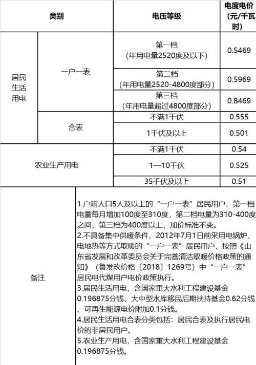 最近青岛电费怎么查询不显示