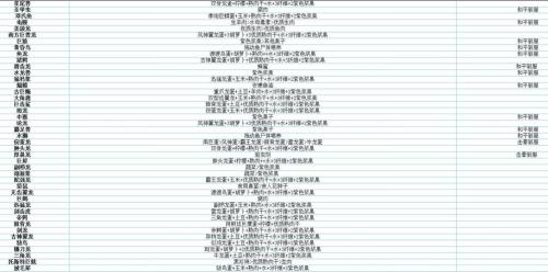 方舟霸王龙蛋饲料配方