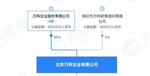万科的最大股东是什么企业