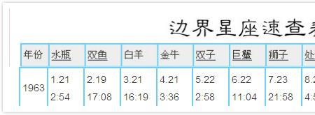 2013年农历2初9是什么星座