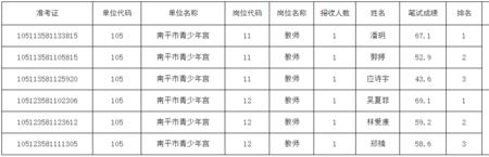 高中属于国有事业单位么