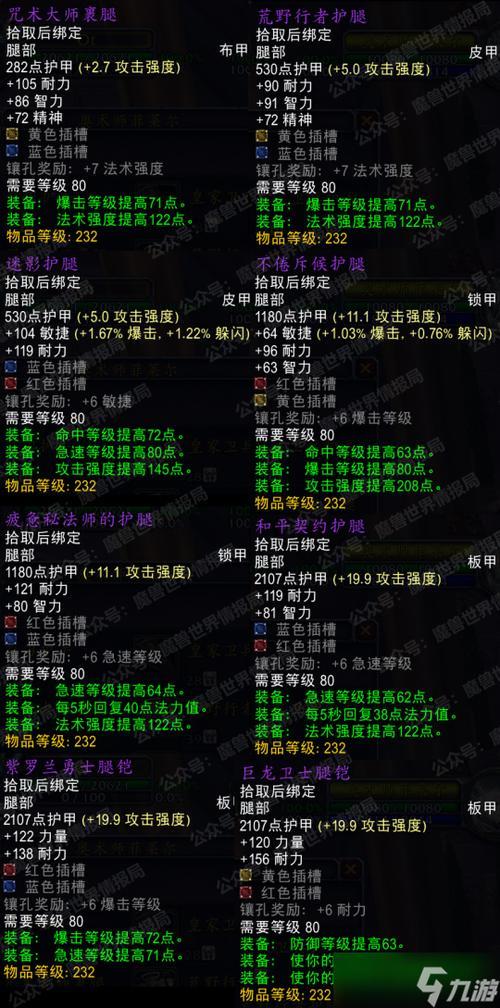 wlk副职业满级加什么属性