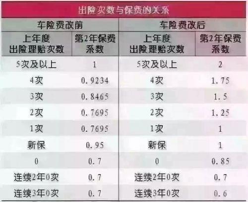 汽车净残值率计算公式
