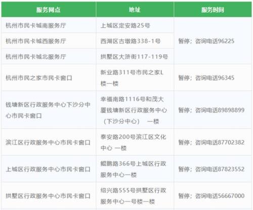 办杭州市民卡需要什么条件