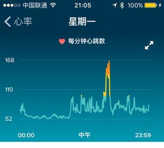 测心率app哪个准