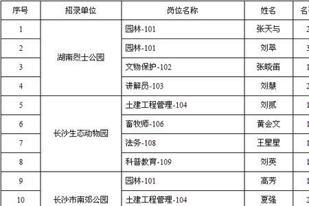 园林局是什么性质单位