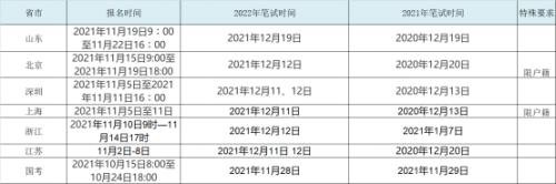 上海国考时间2022考试时间