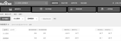 淘宝指数怎么查询