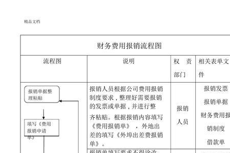 丧葬费用报销流程