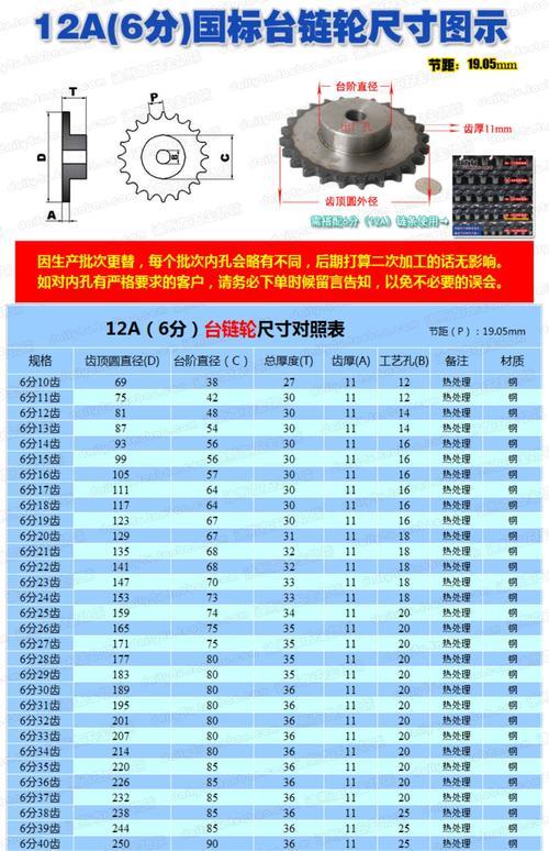 12a链轮多少寸