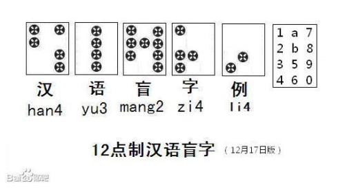 什么情况下加介母