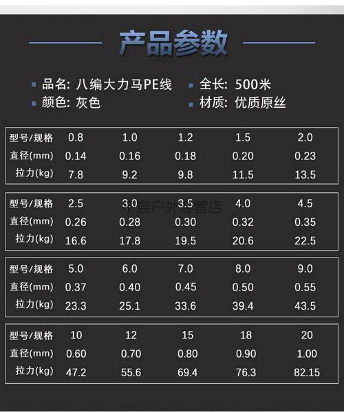 八编大力马线拉力多少公斤