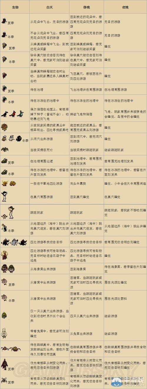 饥荒的每个季节多少天