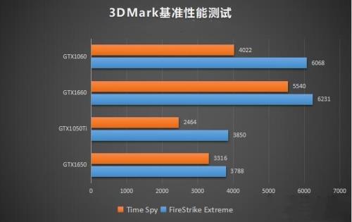 1650显卡哪一个驱动玩游戏稳定