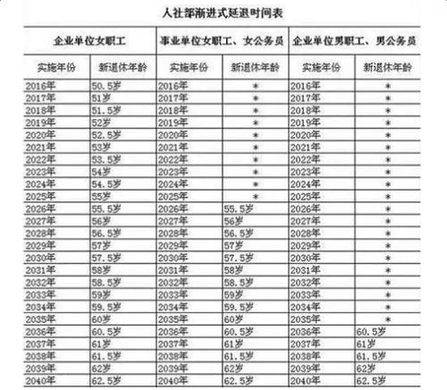 河北交15年最低档社保退休领多少