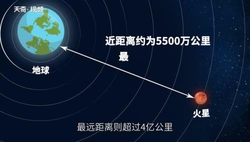 火星的公转周期是多长时间