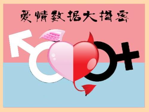 354爱情数字
