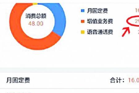 联通退费余额怎么查
