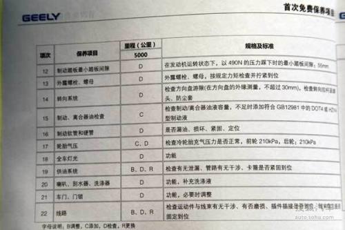 吉利远景保养一次大概多少钱