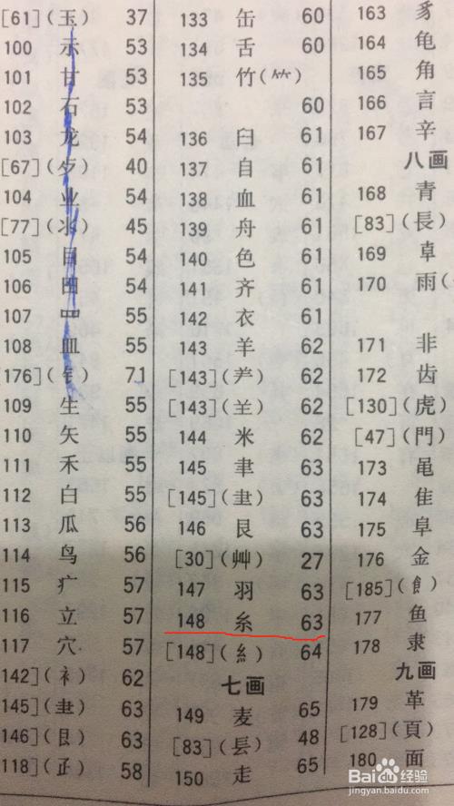紫的部首为什么是糸
