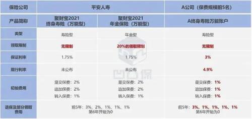 平安的年金险能退吗