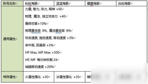 光属性强化怎么堆到300