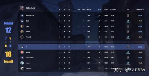 csgo官匹可以跨几个段位