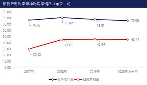 利率高于利润率什么意思