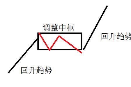 上升数是什么意思