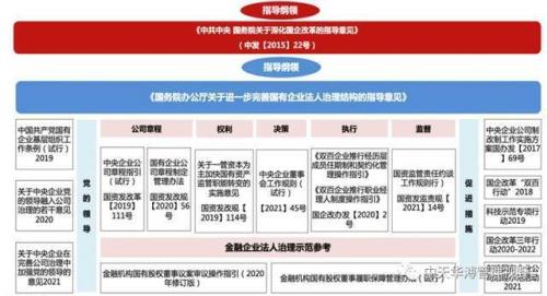 央企法人是谁