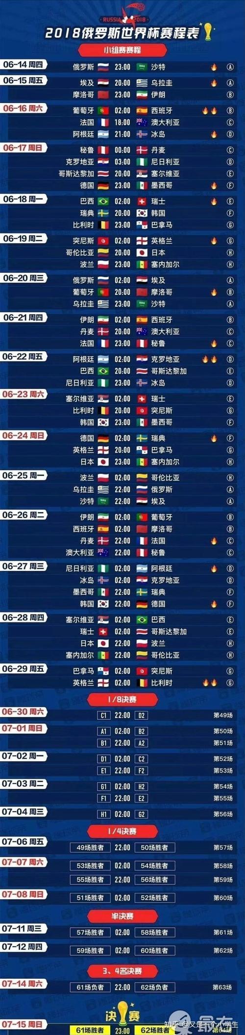 卡塔尔世界杯当地比赛时间