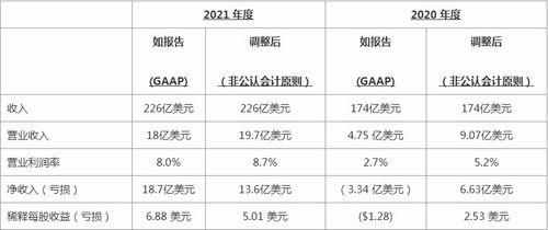 收入非凡啥意思