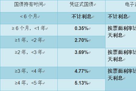 持有国债是什么意思