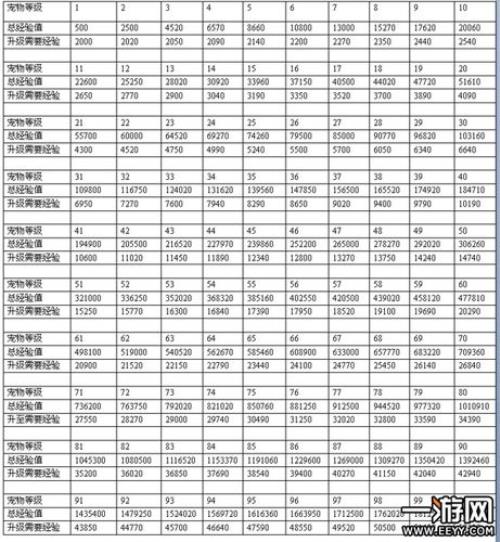 pubg升一级要多少经验