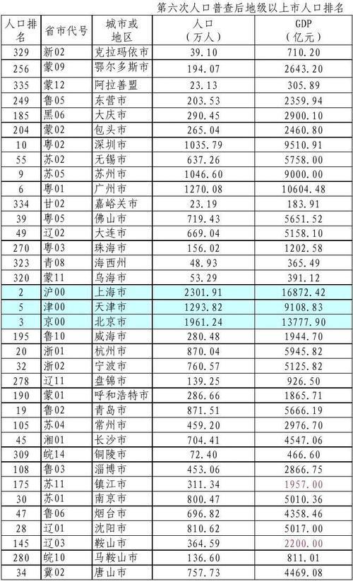 唐山有多少人口