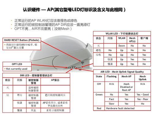 指示灯fault什么意思