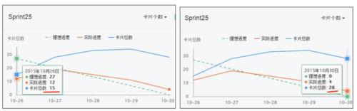 平均完成率怎么算