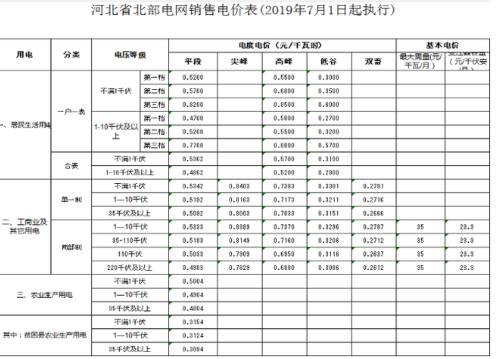北京2022阶梯用电标准