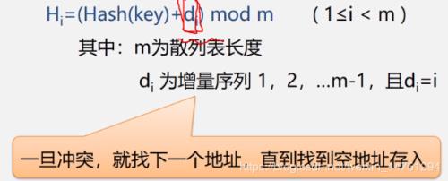 除留余数是什么意思
