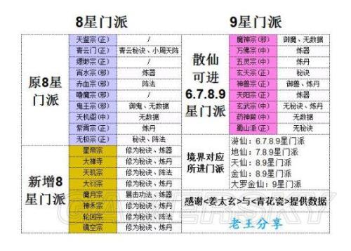 想不想修真灵土