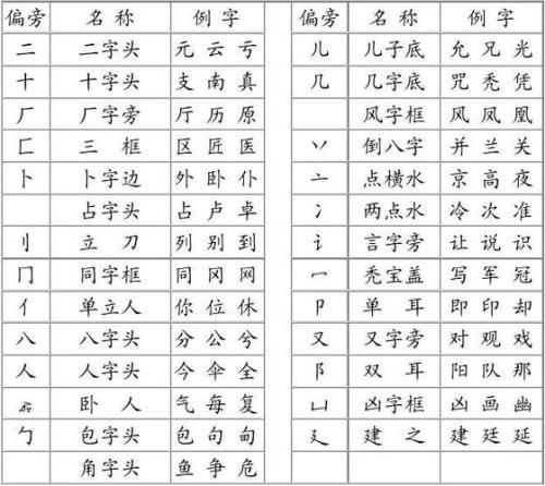 哭字的偏旁部首是什么