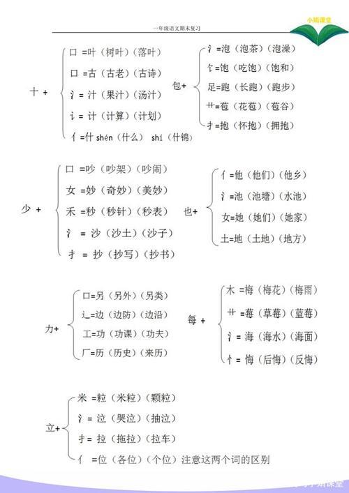 殳字加部首组新字并组词