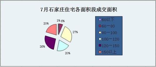 石家庄供暖面积按什么算