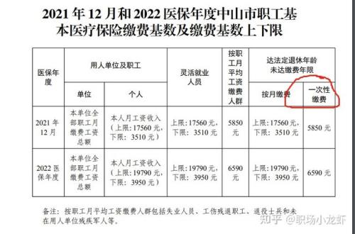 中山市终身医保缴费年限是多少