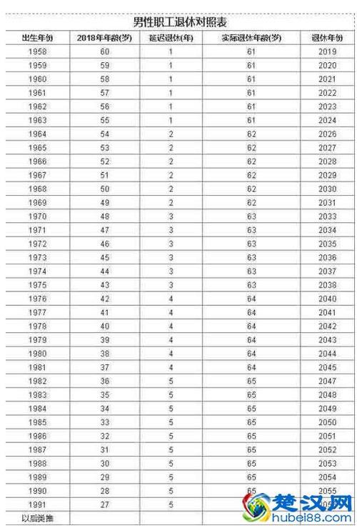 2014前退休补贴标准