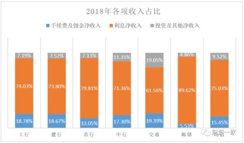 利润占收入比例叫什么
