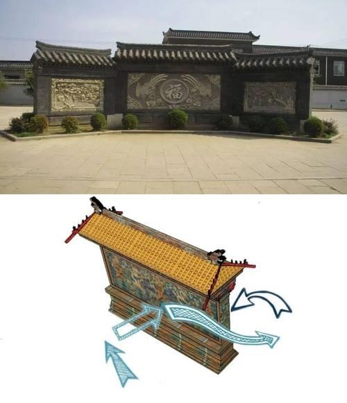 盖厢房东低西高有什么说法