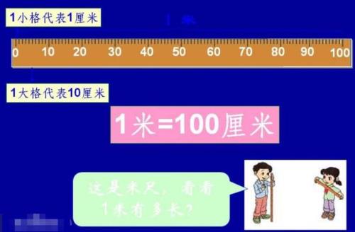 1米六的平方等于多少厘米