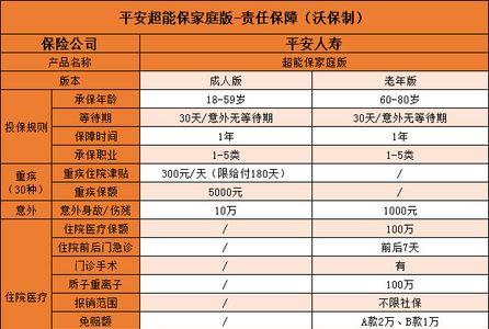 平安车险座位险值得购买吗