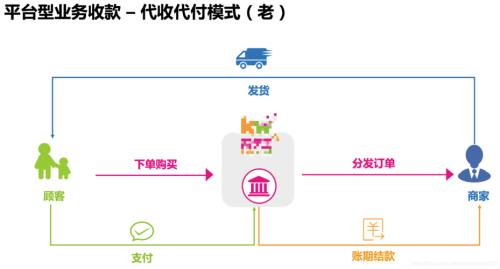 村社分账的主要流程